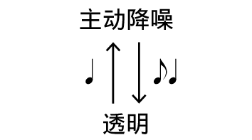 Toggle sound mode C840NCW